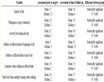 Vehicular Crashes